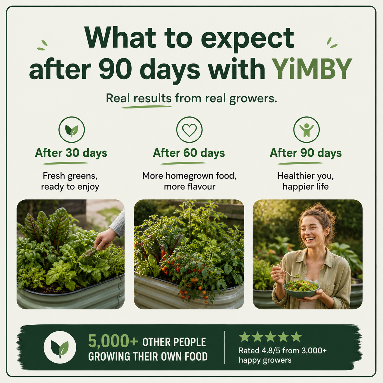 What to expect after 90 days with YIMBY — real results from real growers